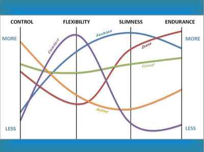 Orthera Custom Orthotics OrthotixFit Custom Costco Re-Orders Only – Orthera Custom