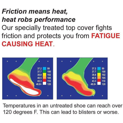 Orthera Performance Orthotics NEW! Foot Armor ULTRASLIM