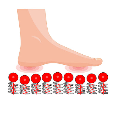 Orthera Performance Orthotics NEW! Foot Armor ULTRASLIM