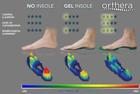 Go Beyond Insoles