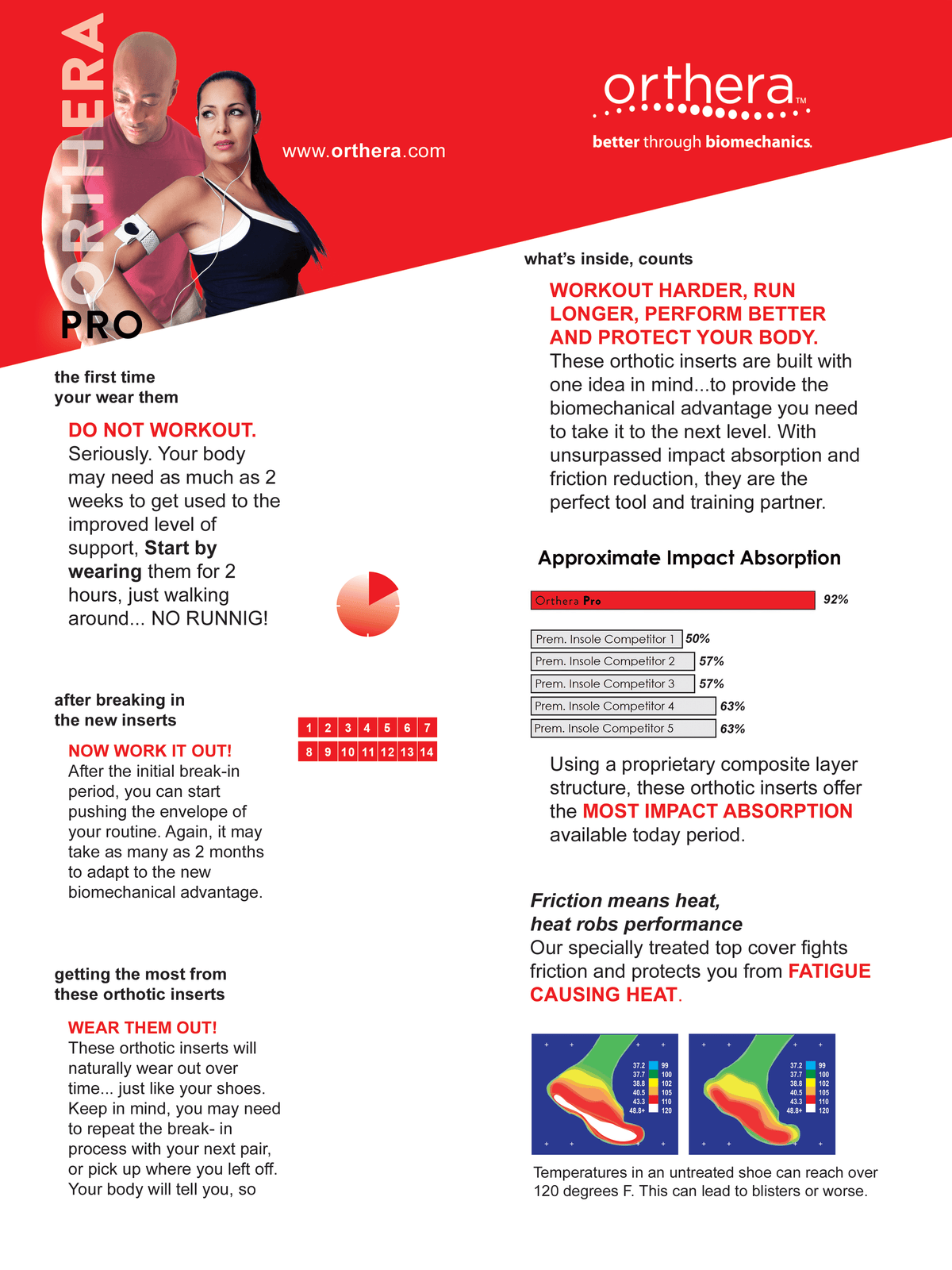 Orthera Performance Orthotics Orthera PRO F.A.R. - Foot Armor reinvented