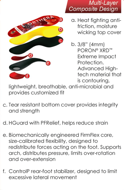 Orthera Performance Orthotics Orthera PRO F.A.R. - Foot Armor reinvented