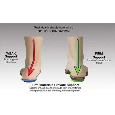 Orthera Orthotic Inserts Active