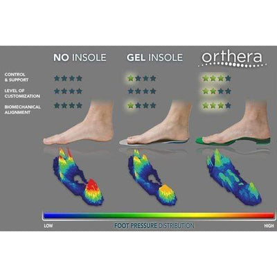 Orthera Orthotic Inserts Active