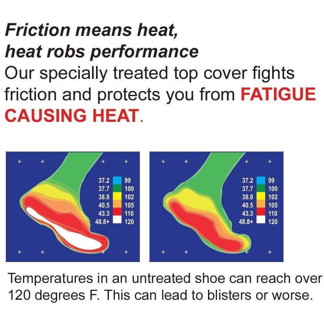 Orthera Performance Orthotics Foot Armor