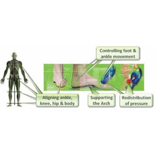 Orthera Performance Orthotics Foot Armor