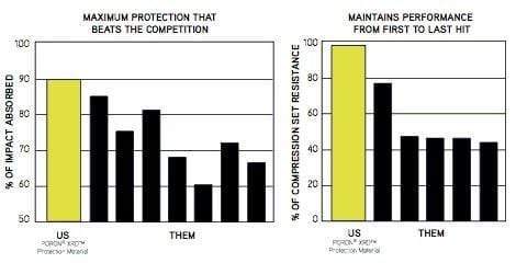 Orthera Performance Orthotics NEW! Foot Armor ULTRASLIM